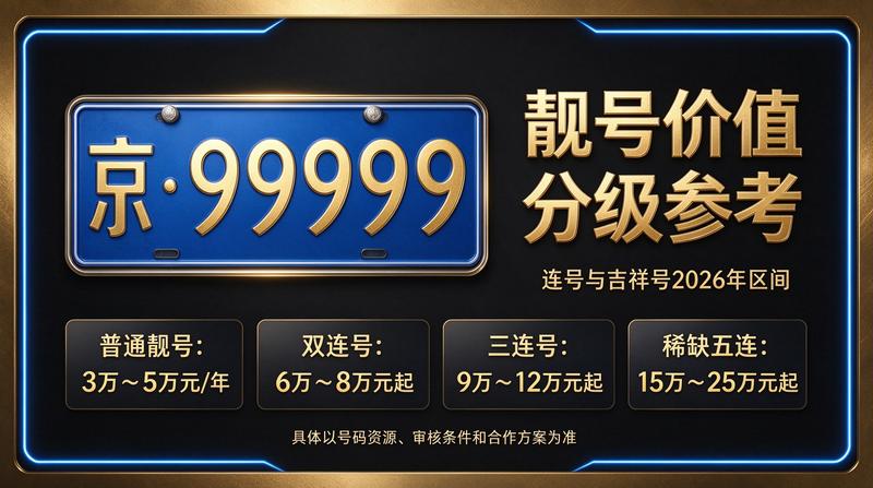 北京京牌租赁三年期价格方案展示